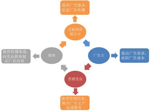 疫情之下逆勢(shì)增長(zhǎng) 互聯(lián)網(wǎng)營(yíng)銷與銷售的變革與機(jī)遇